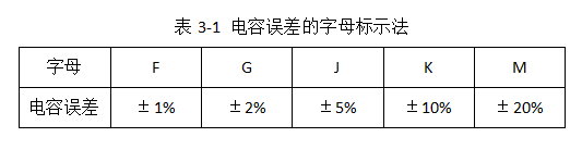 电容误差的字母标示法