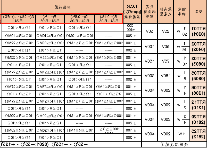 标称电阻