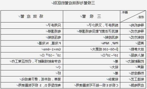 三极管与场效应管的区别图