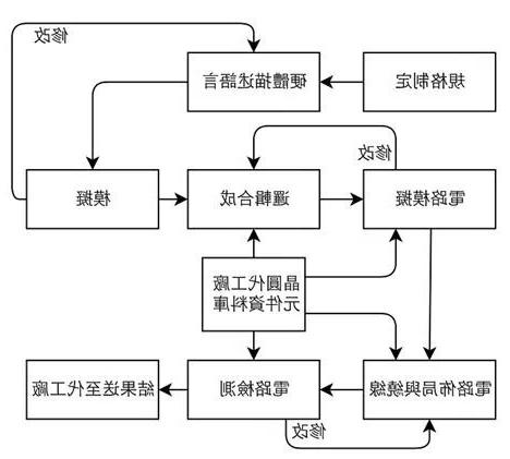 芯片文章配图