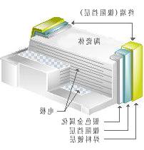 贴片电容物理解剖图