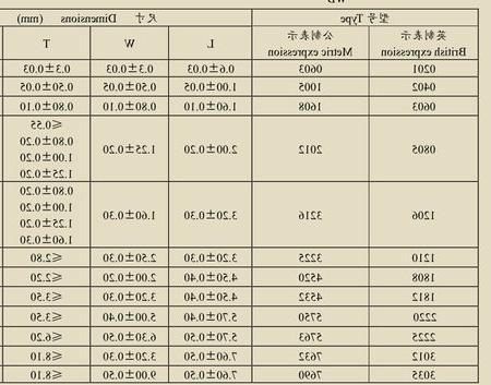 贴片电容封装尺寸表