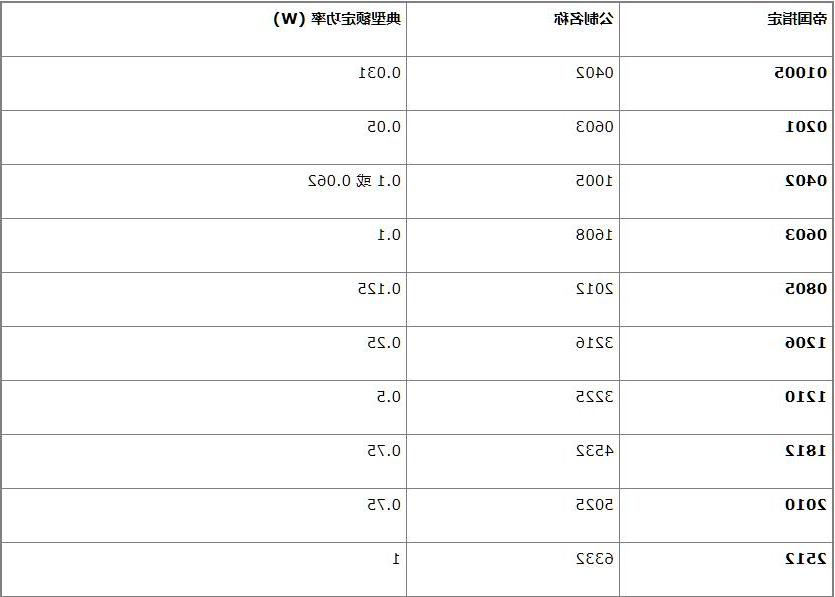 贴片电阻规格