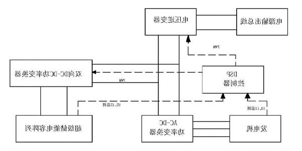 超级电容4